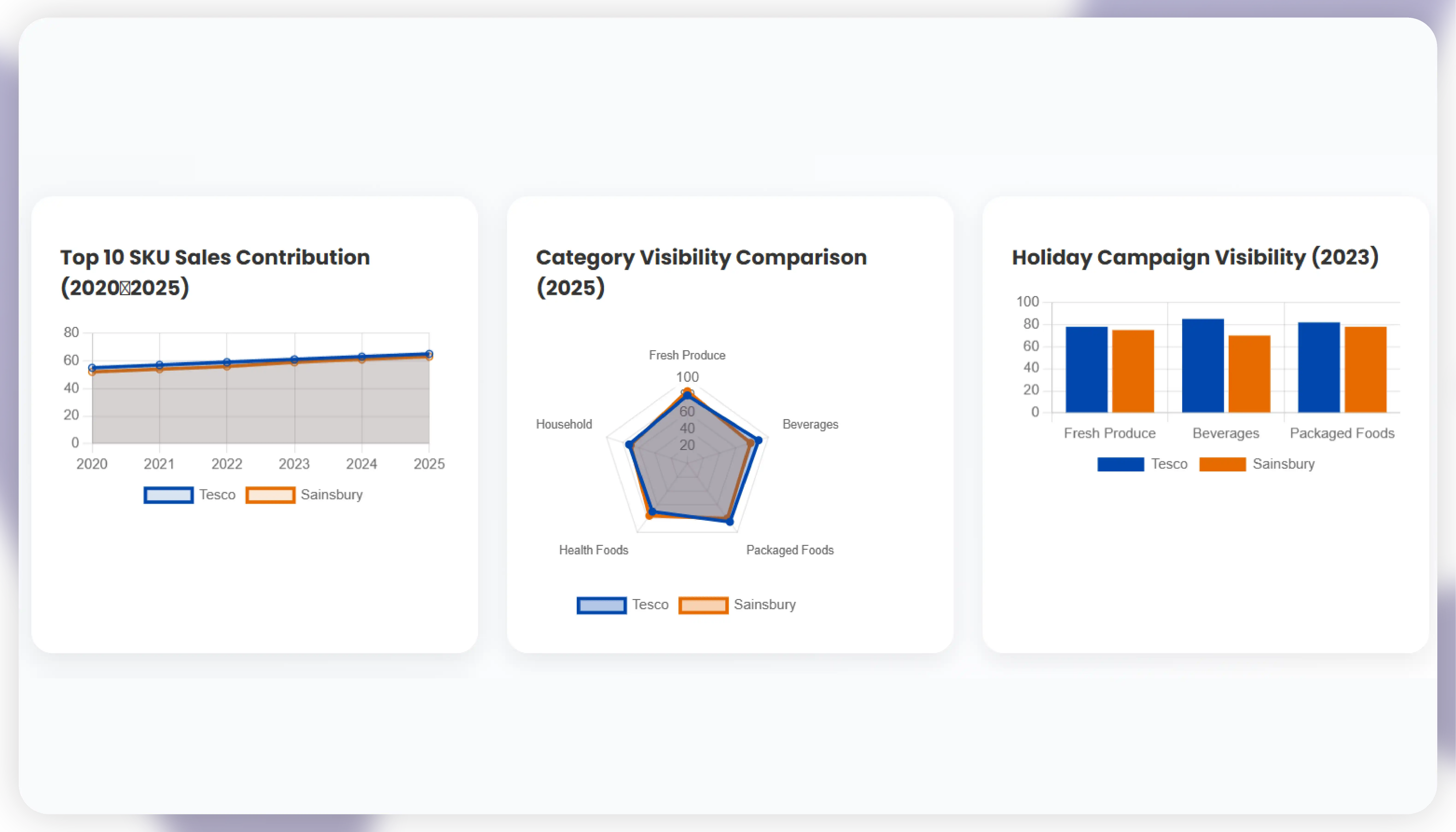 Competitive Analysis & Rankingh